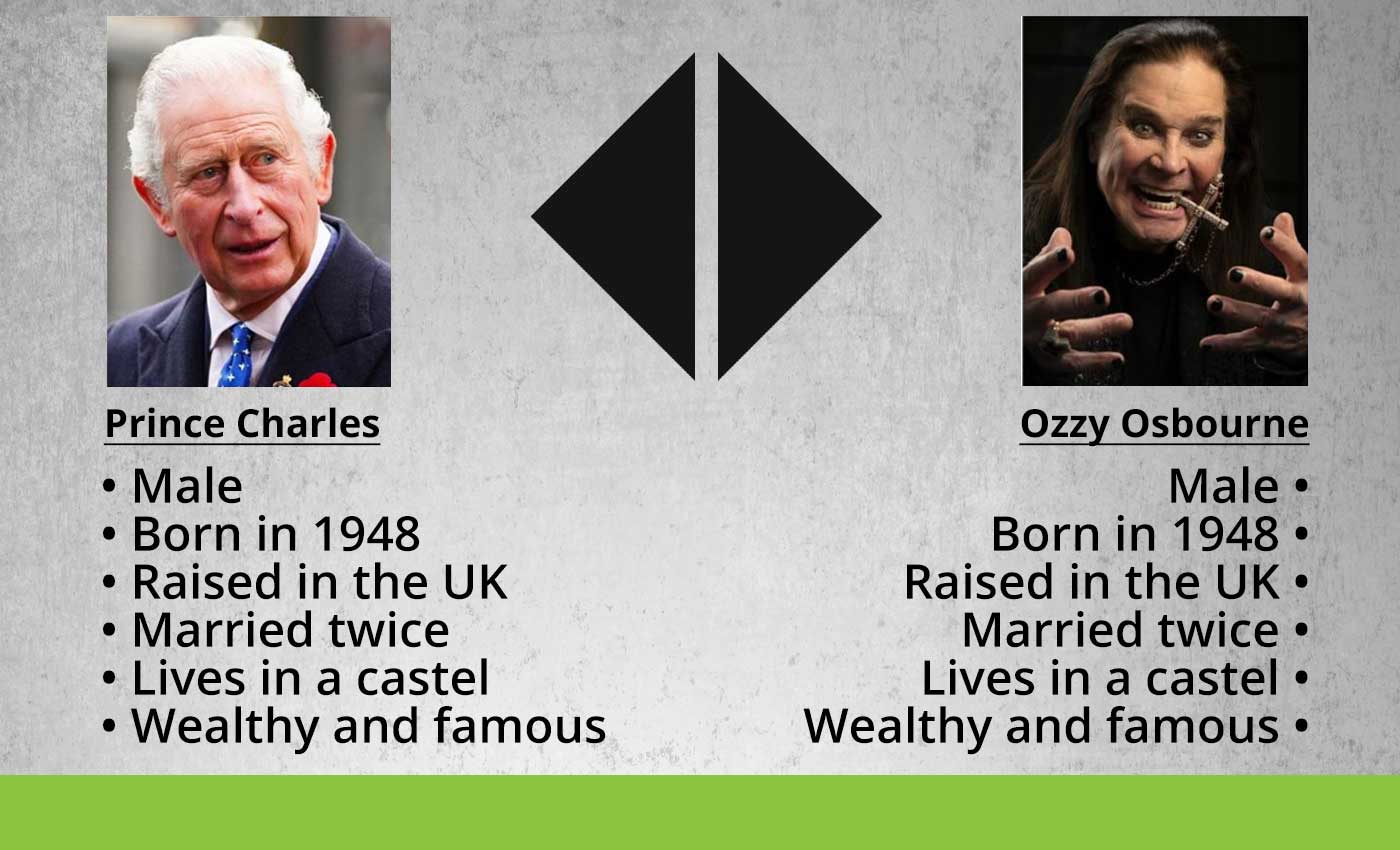 Charles vs. Osbourne